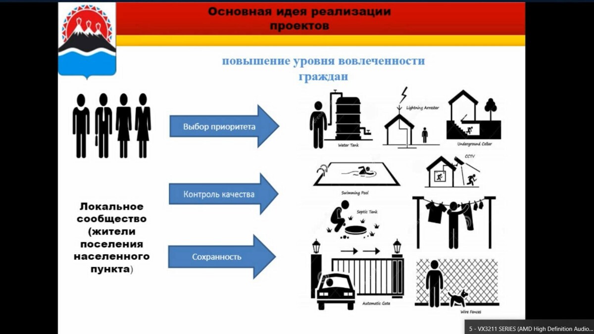 В Камчатском крае состоялась презентация проектов по возведению объектов инфраструктуры, выбранных с учётом мнения граждан